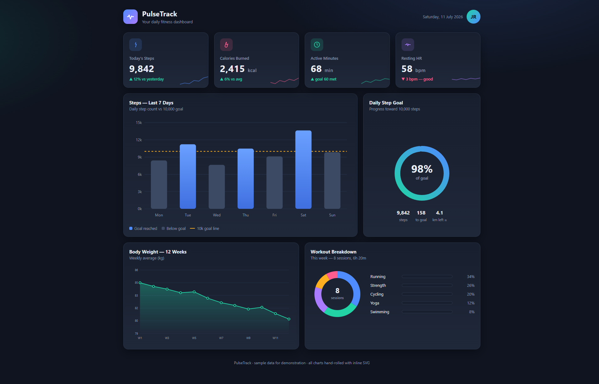 Baseline dashboard