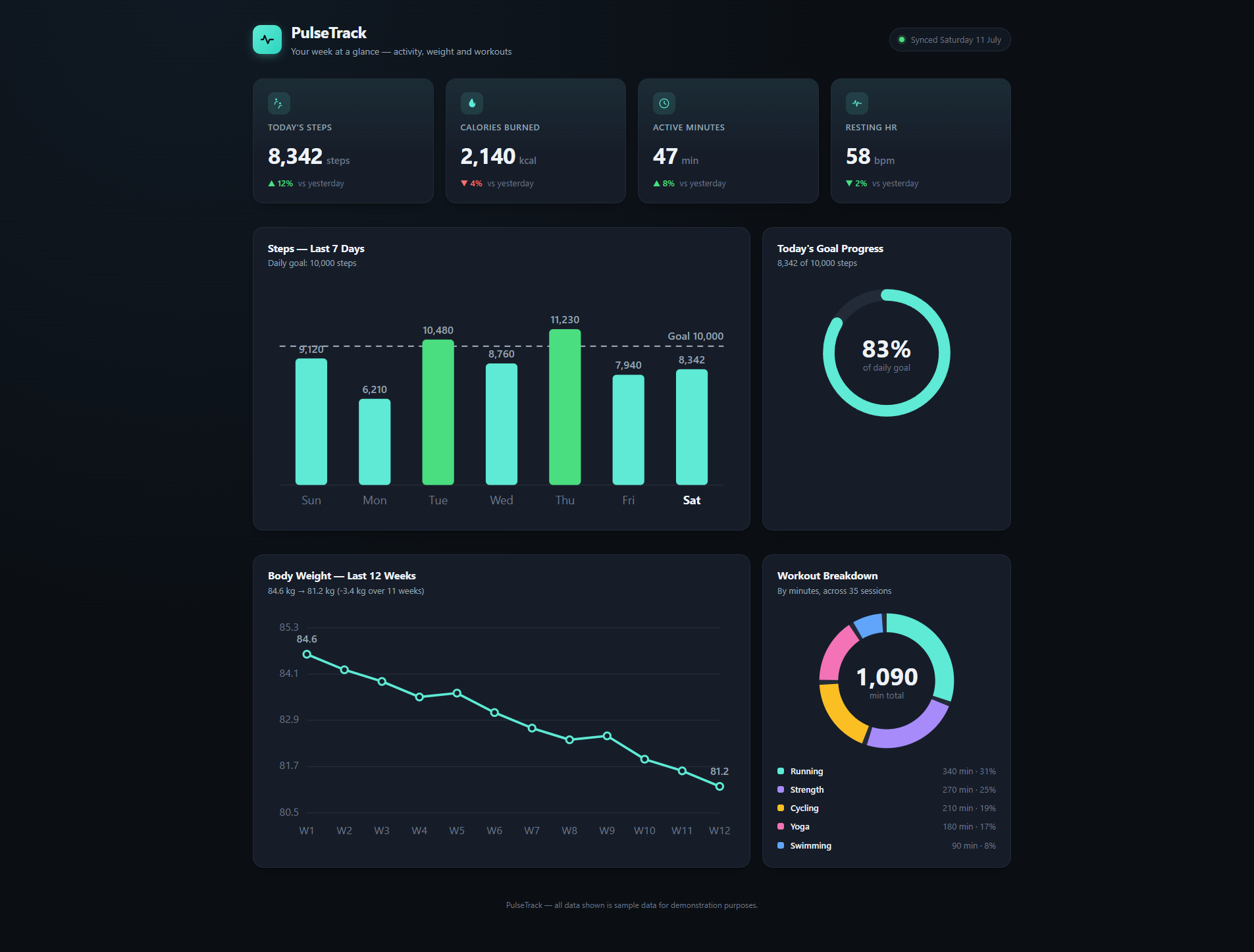 SDD dashboard