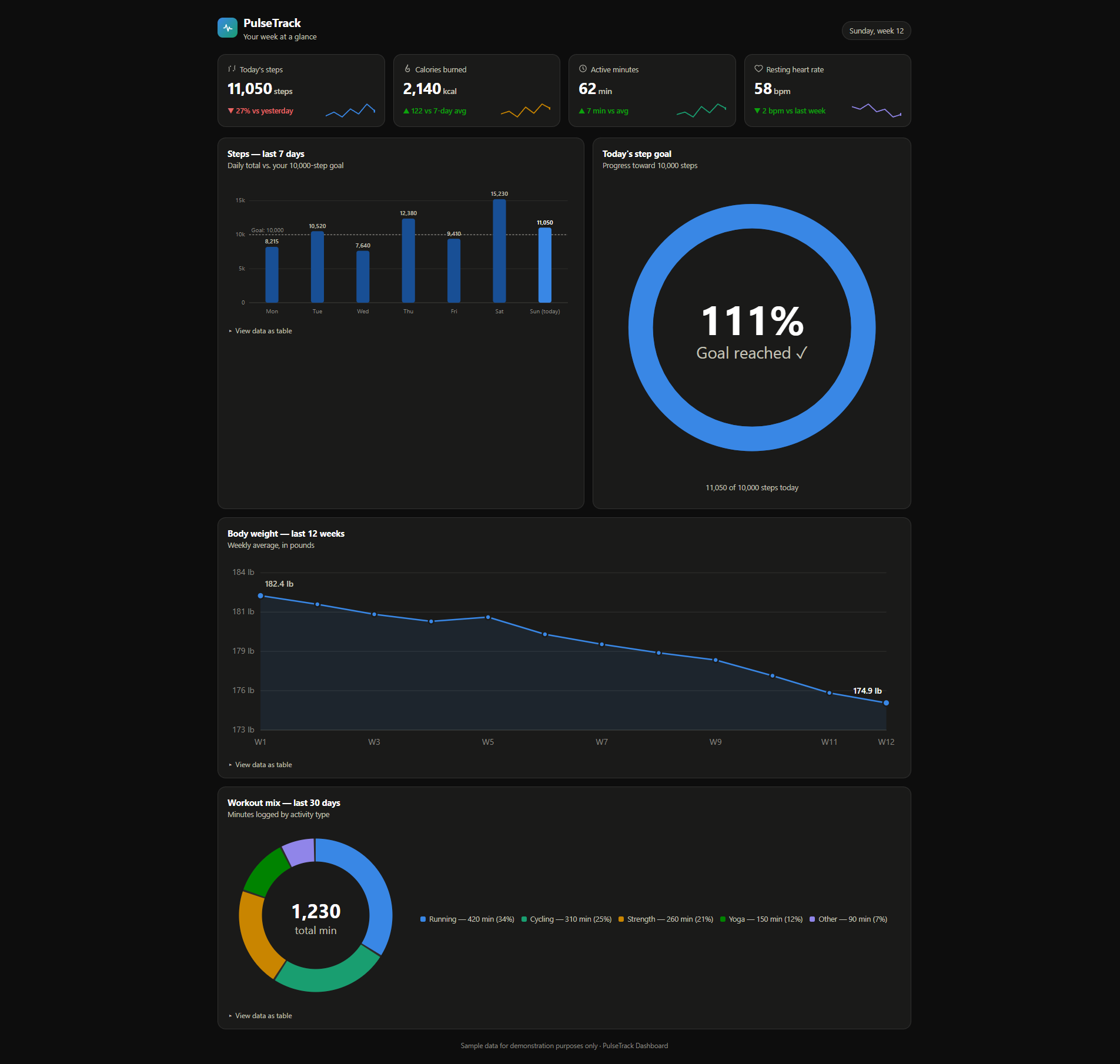 smart-meter dashboard